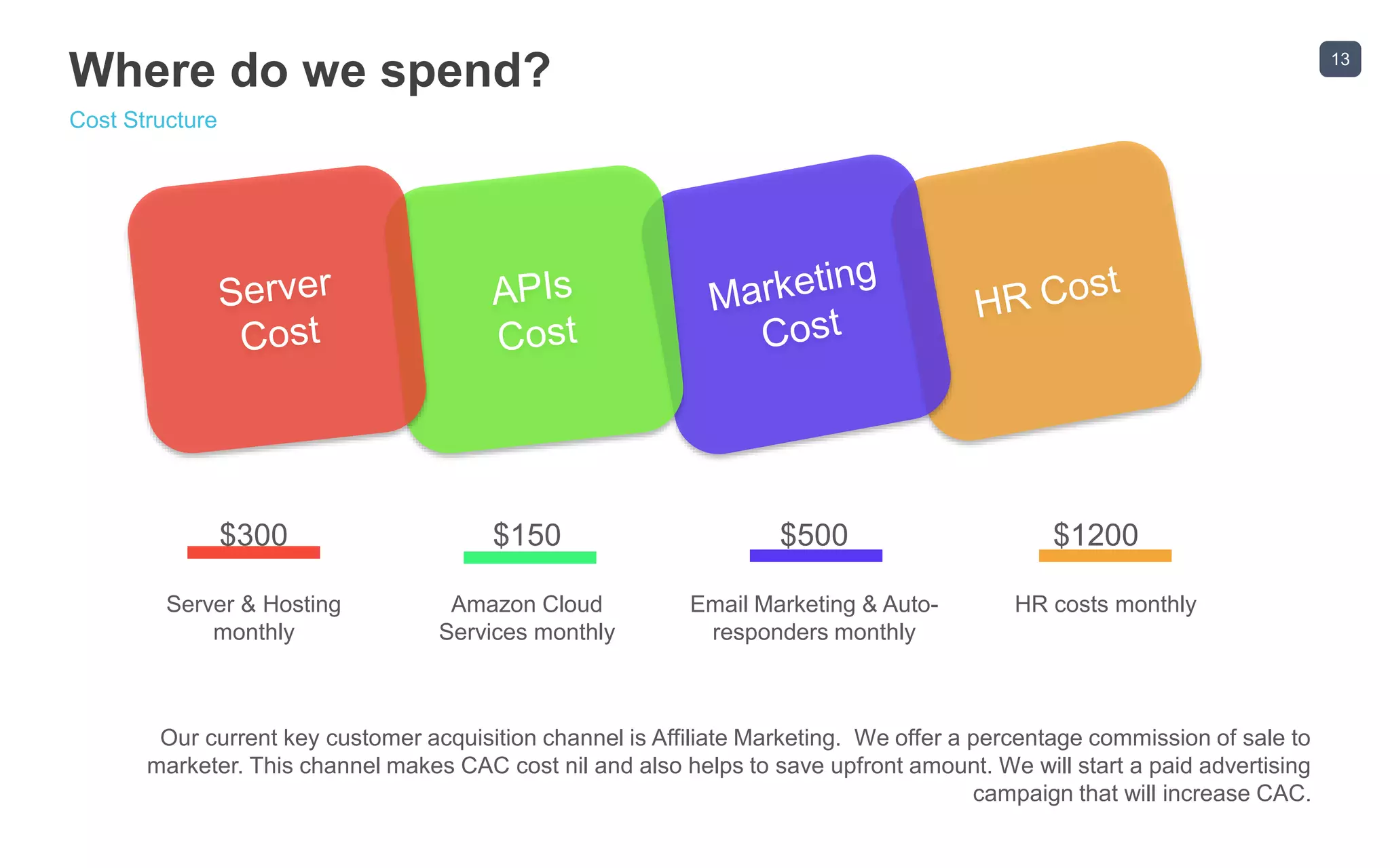 13
Where do we spend?
Cost Structure
$300
Server & Hosting
monthly
$150
Amazon Cloud
Services monthly
$500
Email Marketing & Auto-
responders monthly
$1200
HR costs monthly
Our current key customer acquisition channel is Affiliate Marketing. We offer a percentage commission of sale to
marketer. This channel makes CAC cost nil and also helps to save upfront amount. We will start a paid advertising
campaign that will increase CAC.
 