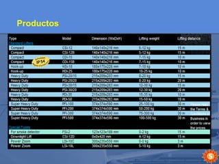 Productos 