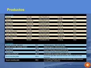 Productos 