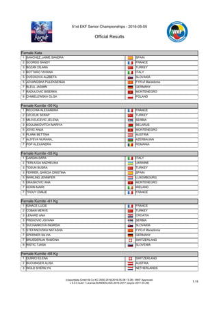 51st EKF Senior Championships - 2016-05-05
Official Results
(c)sportdata GmbH & Co KG 2000-2016(2016-05-08 13:28) -WKF Approved-
v 9.0.5 build 1 License:BUNDESLIGA-2016-2017 (expire 2017-04-29)
1 / 6
Female Kata
Female Kata
1 SANCHEZ_JAIME SANDRA SPAIN
2 SCORDO SANDY FRANCE
3 BOZAN DILARA TURKEY
3 BOTTARO VIVIANA ITALY
5 OVECKOVA ALZBETA SLOVAKIA
5 JOVANOSKA PULEKSENIJA FYR of Macedonia
7 BLEUL JASMIN GERMANY
7 RADULOVIC BISERKA MONTENEGRO
9 CHMIELEWSKA OLGA POLAND
Female Kumite -50 Kg
Female Kumite -50 Kg
1 RECCHIA ALEXANDRA FRANCE
2 OZCELIK SERAP TURKEY
3 MILIVOJCEVIC JELENA SERBIA
3 KOULINKOVITCH MARIYA BELARUS
5 JOVIC ANJA MONTENEGRO
5 PLANK BETTINA AUSTRIA
7 ALIYEVA NURANA_ AZERBAIJAN
7 POP ALEXANDRA ROMANIA
Female Kumite -55 Kg
Female Kumite -55 Kg
1 CARDIN SARA ITALY
2 TERLIUGA ANZHELIKA UKRAINE
3 TOSUN BUSRA TURKEY
3 FERRER_GARCIA CRISTINA SPAIN
5 WARLING JENNIFER LUXEMBOURG
5 DRASKOVIC ANA MONTENEGRO
7 KERIN MAIRI IRELAND
7 THOUY EMILIE FRANCE
Female Kumite -61 Kg
Female Kumite -61 Kg
1 IGNACE LUCIE FRANCE
2 COBAN MERVE TURKEY
3 LENARD ANA CROATIA
3 PREKOVIC JOVANA SERBIA
5 SUCHANKOVA INGRIDA SLOVAKIA
5 STEFANOVSKA NATASHA FYR of Macedonia
7 SPERNER SILVIA GERMANY
7 BRUEDERLIN RAMONA SWITZERLAND
9 RISTIC TJASA SLOVENIA
Female Kumite -68 Kg
Female Kumite -68 Kg
1 QUIRICI ELENA SWITZERLAND
2 BUCHINGER ALISA AUSTRIA
3 WOLD SHERILYN NETHERLANDS
 