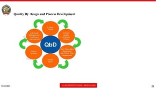 11-02-2023 © R R INSTITUTIONS , BANGALORE
21
Quality By Design and Process Development
 