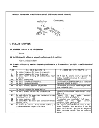 2.2 Posición del paciente y ubicación del equipo quirúrgico ( nombre y gráfico):
3. ETAPA DE EJECUCION:
3.1 Anestesia (escribir el tipo de anestesia):
General
3.2 Incisión (escribir el tipo de abordaje y el nombre de la incisión):
- Incisión para esternotomia
3.3 Proceso Quirúrgico (Describir los pasos principales de la técnica médico quirúrgica con el instrumental
a usar).
PASO PROCESO QUIRURGICO PROCESO DE INSTRUMENTACION
1 Se realizan los pasos del tiempo de preparación
2 Se realizan los pasos del tiempo de apertura
2.2 Se realiza incisión de piel y TCS en tórax hasta llegar
al esternón
MB 7 hoja 15, electro bisturí, separador de
farabeuf, succión con cánula de yankawer
2.1 Se realiza estereotomía Sierra reciprocante
2.2 Se realiza hemostasia del esternon Electro bisturí, succión con cánula de yankawer
2.3 Se realiza separación esternal Separador esternal de morse
2.4 Se realiza incisión y elevación de pericardio Electro bisturí, succión con cánula de yankawer,
seda 0, tijera de mayo
3 Se realizan los pasos del tiempo vascular
3.1 Se realiza la bolsa de tabaco en la arteria aorta Poliéster 2/0, torniquetes, tijera de mayo, pinzas
Kelly curva
3.1 Se realiza bolsa de tabaco para canulacion venosa
selectiva, primero en VCS
Poliéster 2/0, porta agujas vascular,
torniquetes, tijera, y Kelly curva
3.2 Se realiza reparación VCS Pinza cístico, seda pre cortada 1, Kelly curvas
3.2 Se realiza bolsa de tabaco para canulacion venosa
selectiva, en VCI
Poliéster 2/0, porta agujas vascular,
torniquetes, tijera, y Kelly curva
3.3 Se realiza la posición de la cánula aortica y a
conectarla a la línea de perfusión arterial
MB 7 hoja 11, cánula EOPA 20, clamp de tubo,
apreta torniquetes, seda precortada 1, tijera de
mayo, coca pequeña, succión de pericardio
rígida, compresa húmeda, línea de perfusión
arterial
 