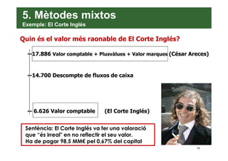 Quin és el valor més raonable de El Corte Inglés?
--17.886 Valor comptable + Plusvàlues + Valor marques (César Areces)
--1...