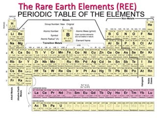 The Rare Earth Elements (REE)
 