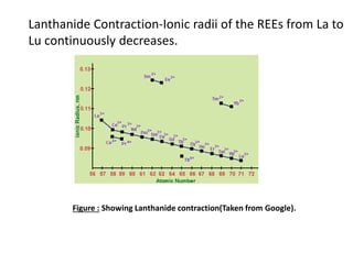 Lanthanide Contraction-Ionic radii of the REEs from La to
Lu continuously decreases.
Figure : Showing Lanthanide contraction(Taken from Google).
 