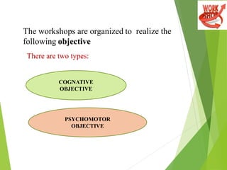 COGNITIVE OBJECTIVES
1) To solve the problem of teaching
profession.
2) To provide the philosophical and
sociological back...