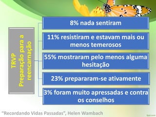 TRVP
Preparaçãoparaa
reencarnação
8% nada sentiram
11% resistiram e estavam mais ou
menos temerosos
55% mostraram pelo menos alguma
hesitação
23% prepararam-se ativamente
3% foram muito apressadas e contra
os conselhos
“Recordando Vidas Passadas”, Helen Wambach
 