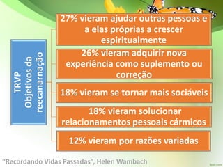 TRVP
Objetivosda
reecanarnação
27% vieram ajudar outras pessoas e
a elas próprias a crescer
espiritualmente
26% vieram adquirir nova
experiência como suplemento ou
correção
18% vieram se tornar mais sociáveis
18% vieram solucionar
relacionamentos pessoais cármicos
12% vieram por razões variadas
“Recordando Vidas Passadas”, Helen Wambach
 