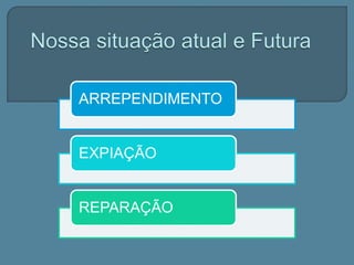 ARREPENDIMENTO 
EXPIAÇÃO 
REPARAÇÃO 
 