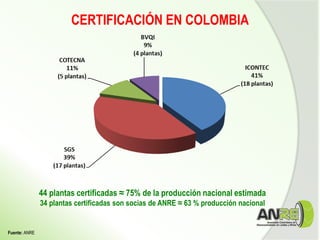 Fuente: ANRE
CERTIFICACIÓN EN COLOMBIA
44 plantas certificadas ≈ 75% de la producción nacional estimada
34 plantas certificadas son socias de ANRE ≈ 63 % producción nacional
 