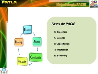 Fases de PACIE P:  Presencia A:  Alcance C: Capacitación I:  Interacción E:  E-learning 