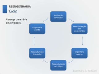 REENGENHARIACicloAbrange uma sériede atividades.