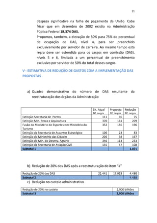 11


          despesa significativa na folha de pagamento da União. Cabe
          frisar que em dezembro de 2002 existia na Administração
          Pública Federal 18.374 DAS.
          Propomos, também, a elevação de 50% para 75% do percentual
          de ocupação de DAS, nível 4, para ser preenchido
          exclusivamente por servidor de carreira. Ao mesmo tempo esta
          regra deve ser estendida para os cargos em comissão (DAS),
          níveis 5 e 6, limitada a um percentual de preenchimento
          exclusivo por servidor de 50% do total desses cargos.

V - ESTIMATIVA DE REDUÇÃO DE GASTOS COM A IMPLEMENTAÇÃO DAS
PROPOSTAS



   a) Quadro demonstrativo do número de DAS resultante da
      reestruturação dos órgãos da Administração


                                                   Sit. Atual   Proposta    Redução
                                                   Nº cargos    Nº cargos   Nº cargos
Extinção Secretaria de Portos                             111         36          75
Extinção Min. Pesca e Aquicultura                         370        161         209
Fusão do Ministério do Esporte com Ministério do          352        156         196
Turismo
Extinção da Secretaria de Assuntos Estratégico            106         23          83
Extinção do Ministério das Cidades                        205         38         167
Extinção do Min. do Desenv. Agrário                       346        113         233
Extinção da Secretaria de Aviação Civil                   155         47         108
Subtotal 1                                                                     1.071




   b) Redução de 20% dos DAS após a reestruturação do item “a”
Redução de 20% dos DAS                                 22.441     17.953        4.480
Subtotal 2                                                                      4.488
   c) Redução no custeio administrativo

Redução de 20% no custeio                                            2,900 bilhões
Subtotal 3                                                           2,900 bilhões
 