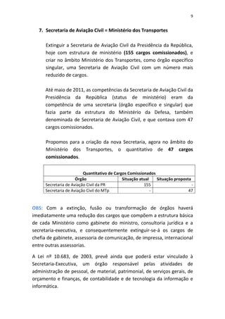 9


   7. Secretaria de Aviação Civil = Ministério dos Transportes

      Extinguir a Secretaria de Aviação Civil da Presidência da República,
      hoje com estrutura de ministério (155 cargos comissionados), e
      criar no âmbito Ministério dos Transportes, como órgão específico
      singular, uma Secretaria de Aviação Civil com um número mais
      reduzido de cargos.

      Até maio de 2011, as competências da Secretaria de Aviação Civil da
      Presidência da República (status de ministério) eram da
      competência de uma secretaria (órgão específico e singular) que
      fazia parte da estrutura do Ministério da Defesa, também
      denominada de Secretaria de Aviação Civil, e que contava com 47
      cargos comissionados.

      Propomos para a criação da nova Secretaria, agora no âmbito do
      Ministério dos Transportes, o quantitativo de 47 cargos
      comissionados.


                          Quantitativo de Cargos Comissionados
                      Órgão                   Situação atual   Situação proposta
      Secretaria de Aviação Civil da PR                  155                     -
      Secretaria de Aviação Civil do MTp                     -                 47


OBS: Com a extinção, fusão ou transformação de órgãos haverá
imediatamente uma redução dos cargos que compõem a estrutura básica
de cada Ministério como gabinete do ministro, consultoria jurídica e a
secretaria-executiva, e consequentemente extinguir-se-á os cargos de
chefia de gabinete, assessoria de comunicação, de impressa, internacional
entre outras assessorias.

A Lei nº 10.683, de 2003, prevê ainda que poderá estar vinculado à
Secretaria-Executiva, um órgão responsável pelas atividades de
administração de pessoal, de material, patrimonial, de serviços gerais, de
orçamento e finanças, de contabilidade e de tecnologia da informação e
informática.
 