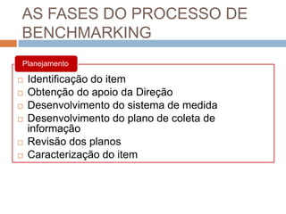 AS FASES DO PROCESSO DE
BENCHMARKING
Planejamento
 Identificação do item
 Obtenção do apoio da Direção
 Desenvolvimento do sistema de medida
 Desenvolvimento do plano de coleta de
informação
 Revisão dos planos
 Caracterização do item
 
