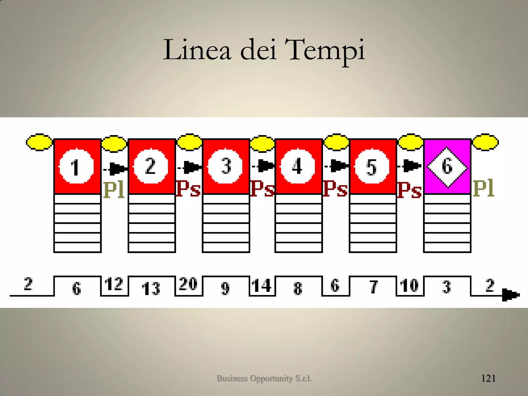 Linea dei Tempi
121Business Opportunity S.r.l.
 