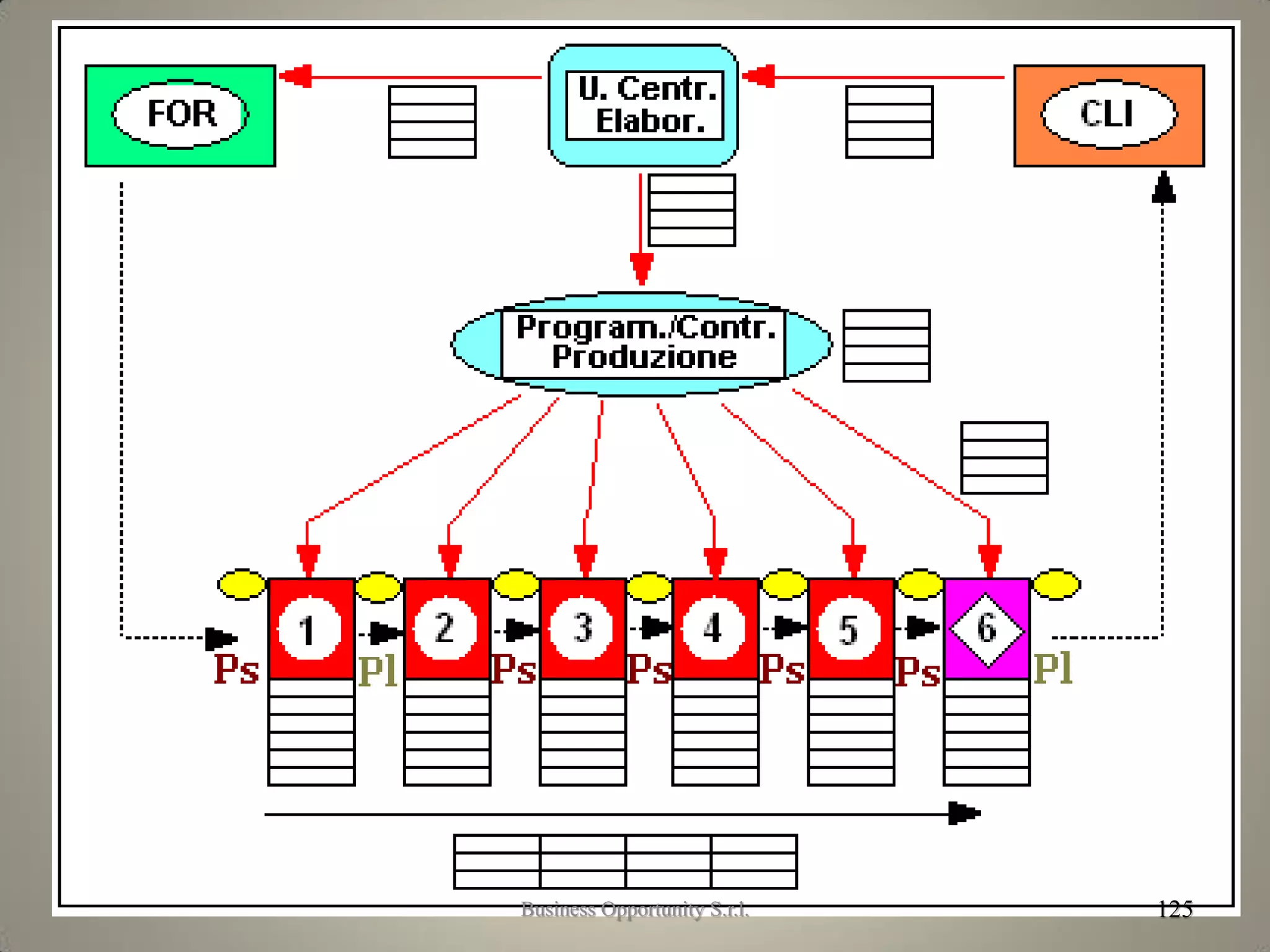 3. Flusso delle Informazioni
125Business Opportunity S.r.l.
 