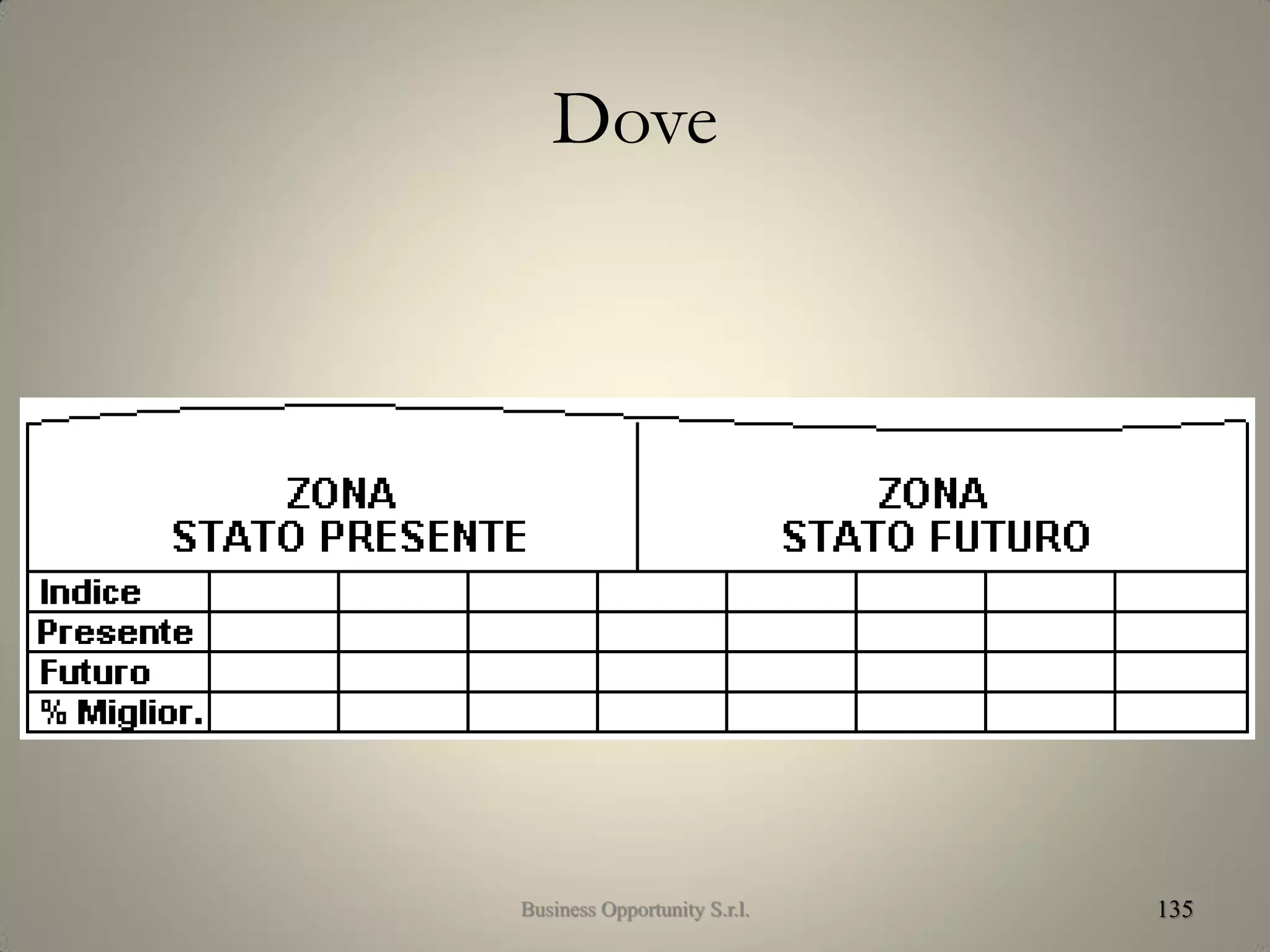 Dove
135
Ad
Business Opportunity S.r.l.
 