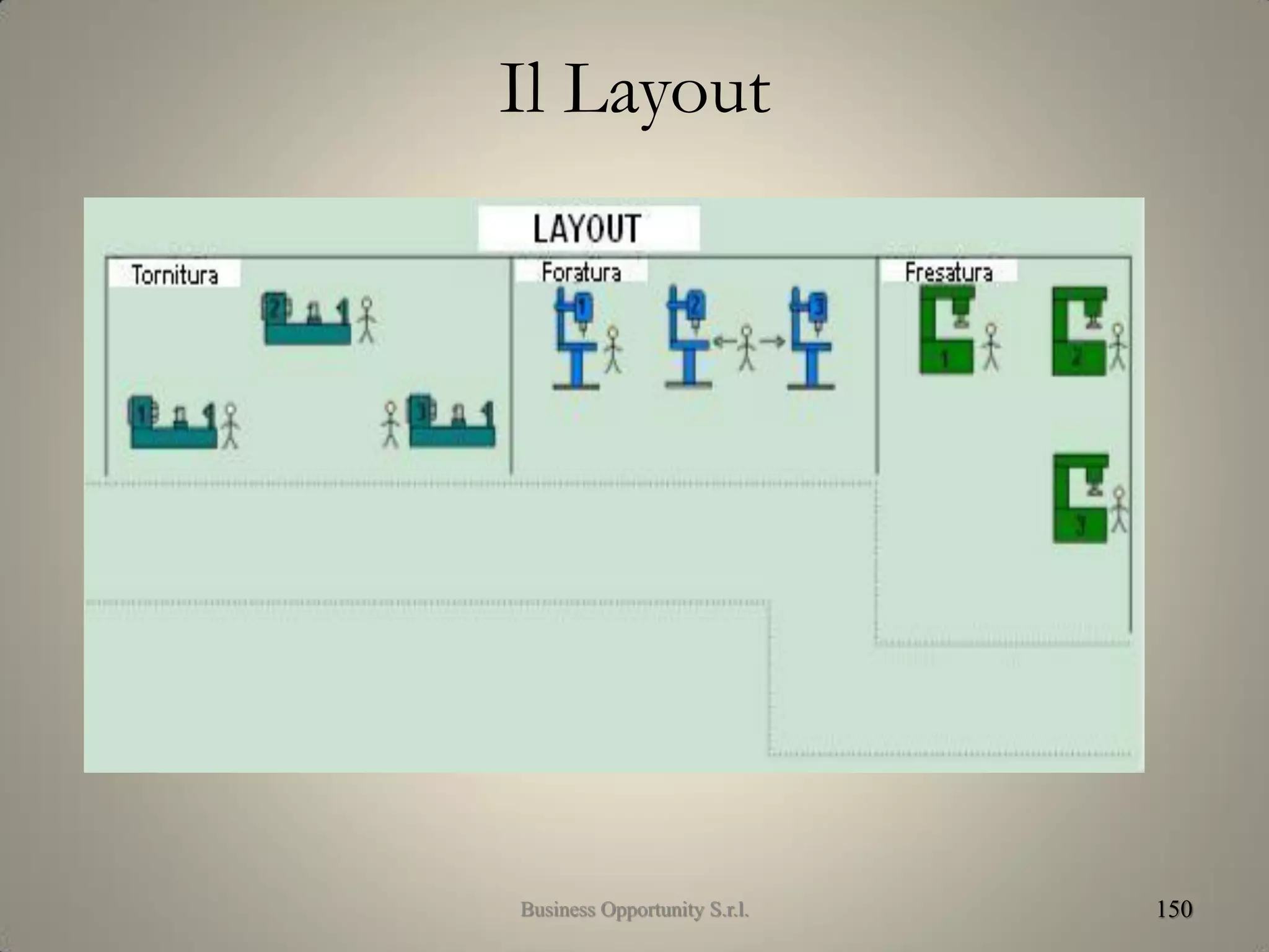 Il Layout
150Business Opportunity S.r.l.
 