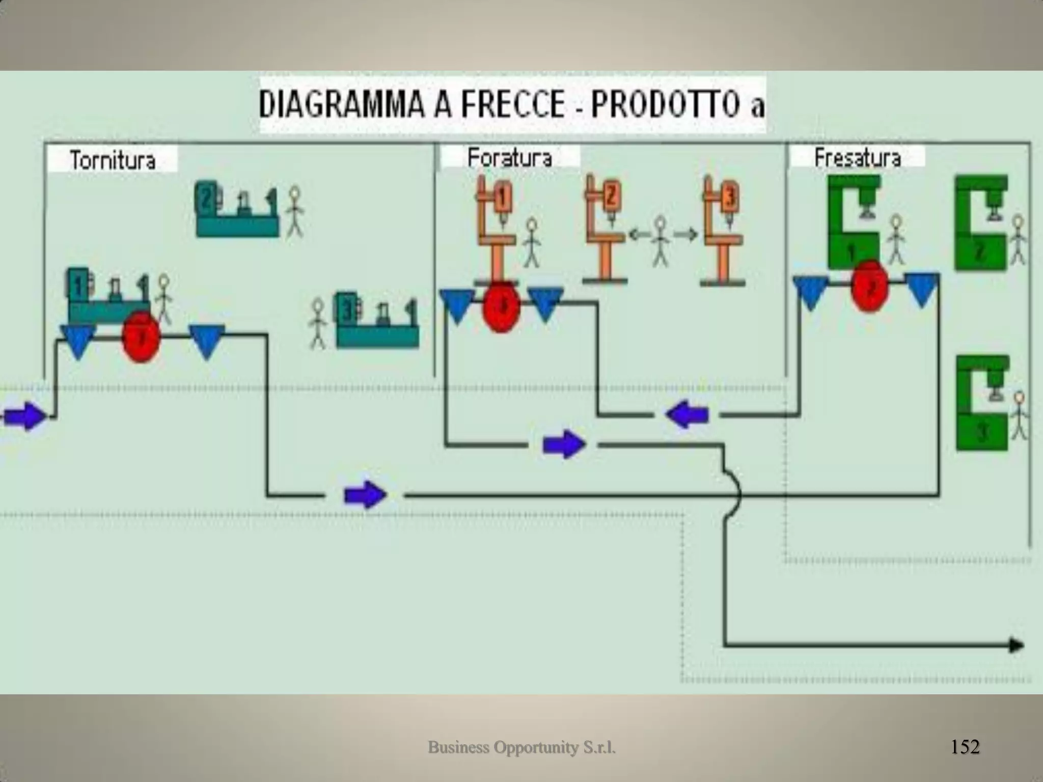 Prodotto a
152Business Opportunity S.r.l.
 