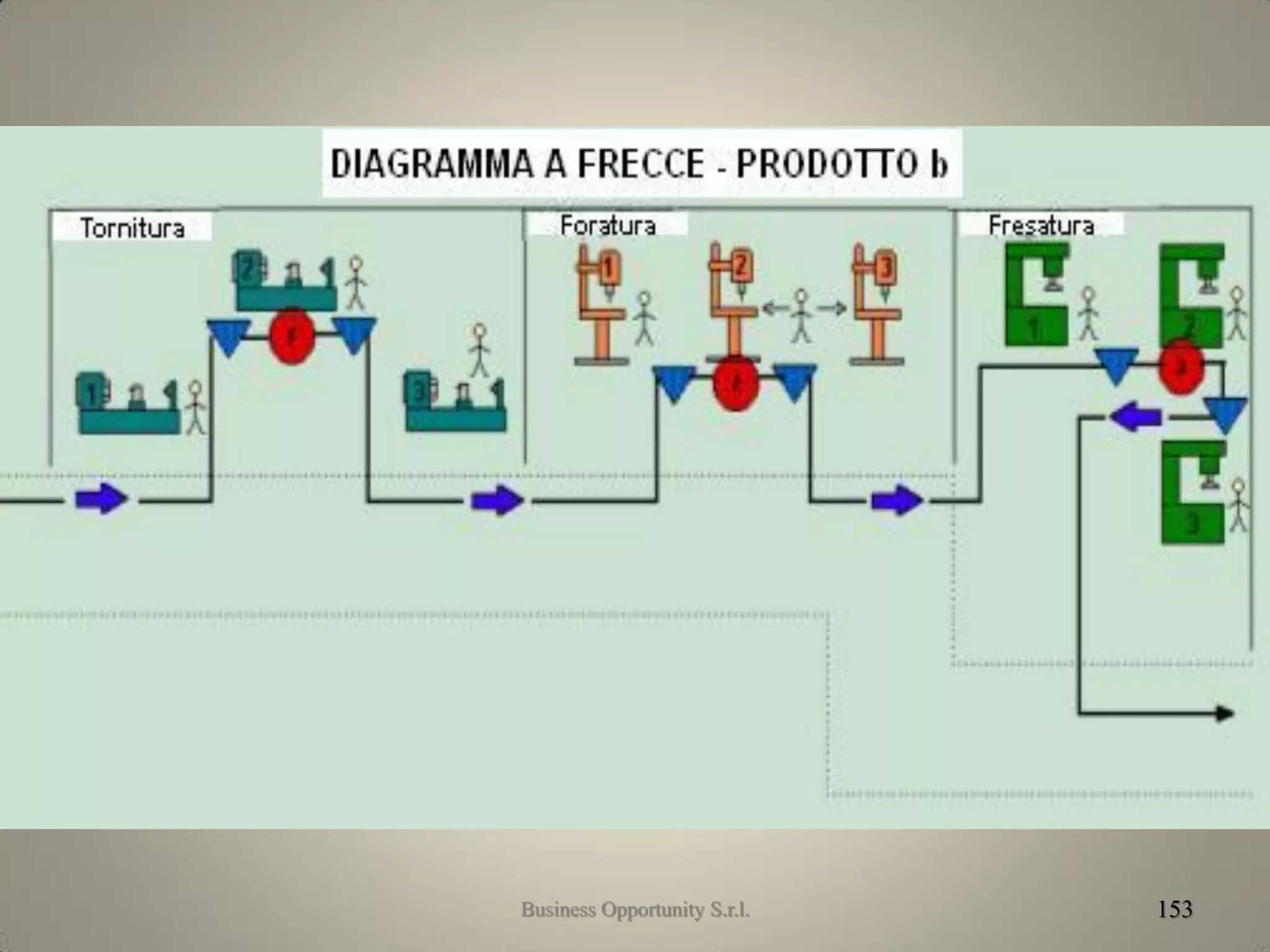153Business Opportunity S.r.l.
 