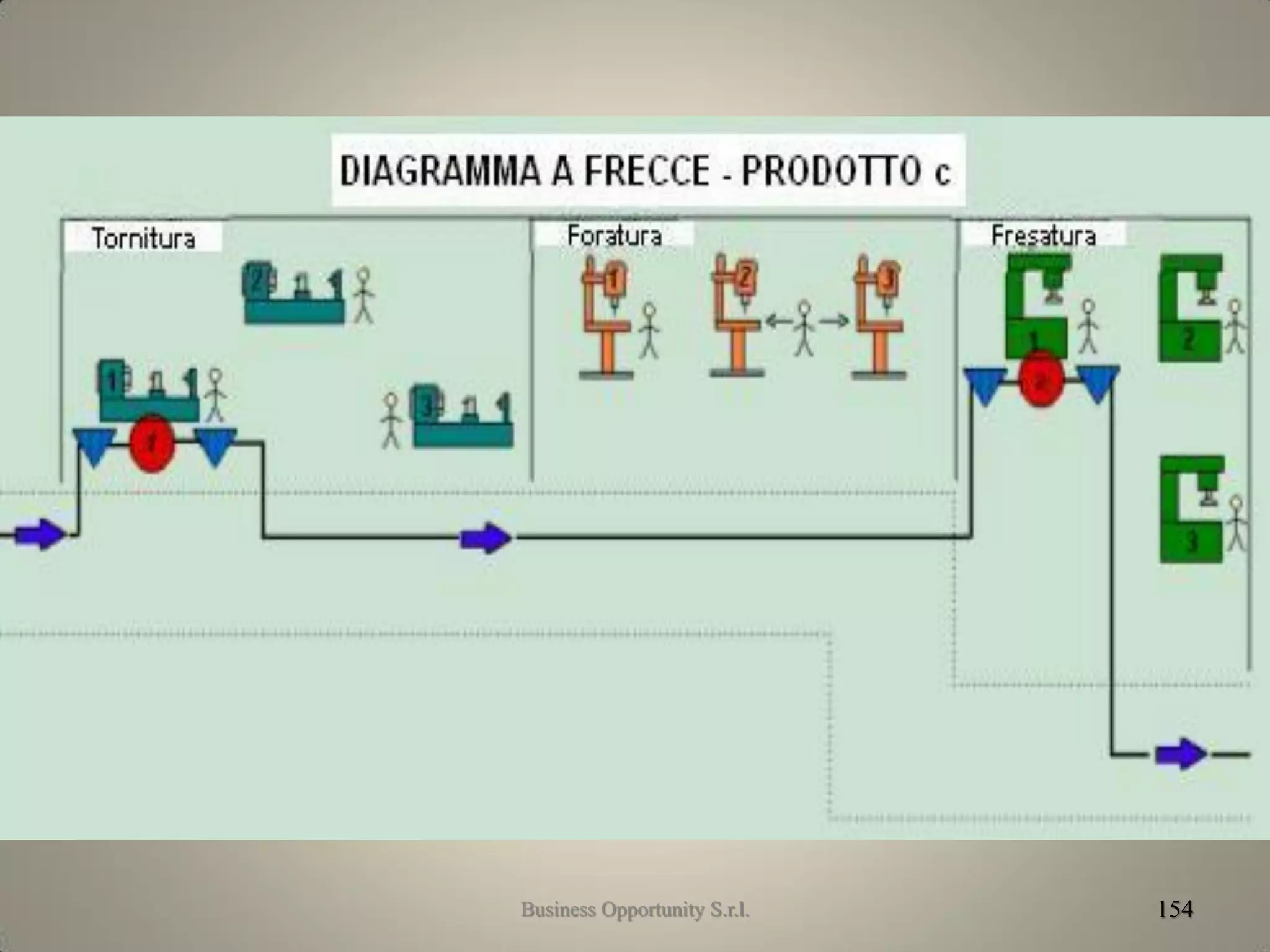 154Business Opportunity S.r.l.
 