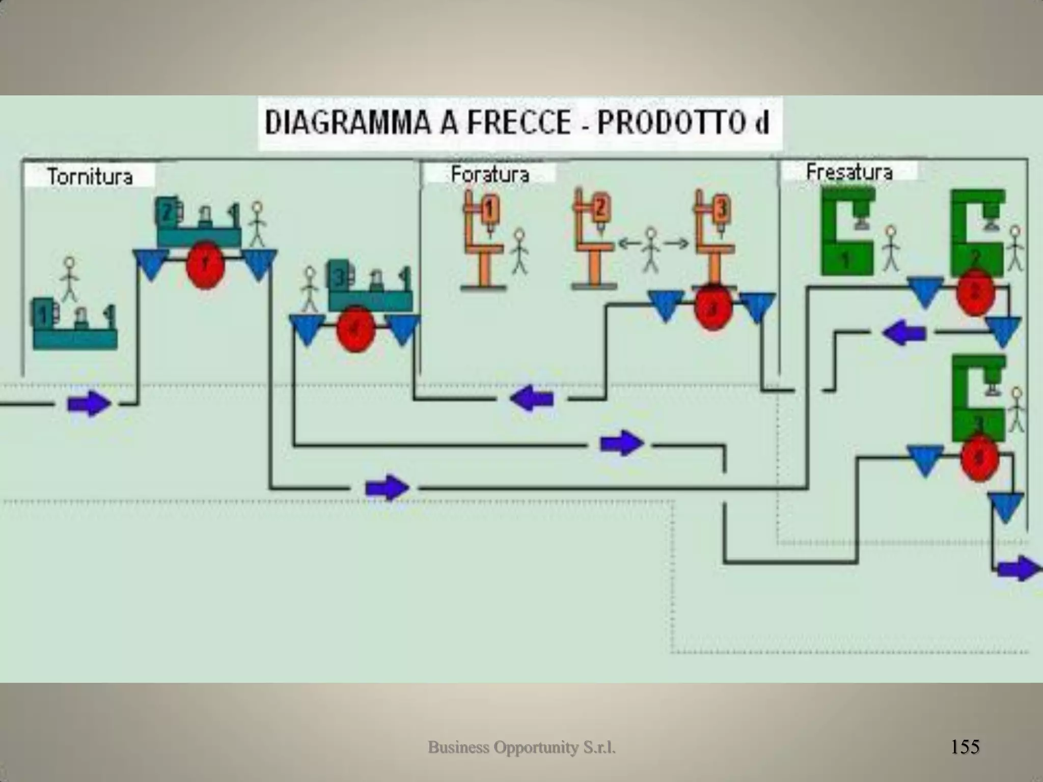 155Business Opportunity S.r.l.
 