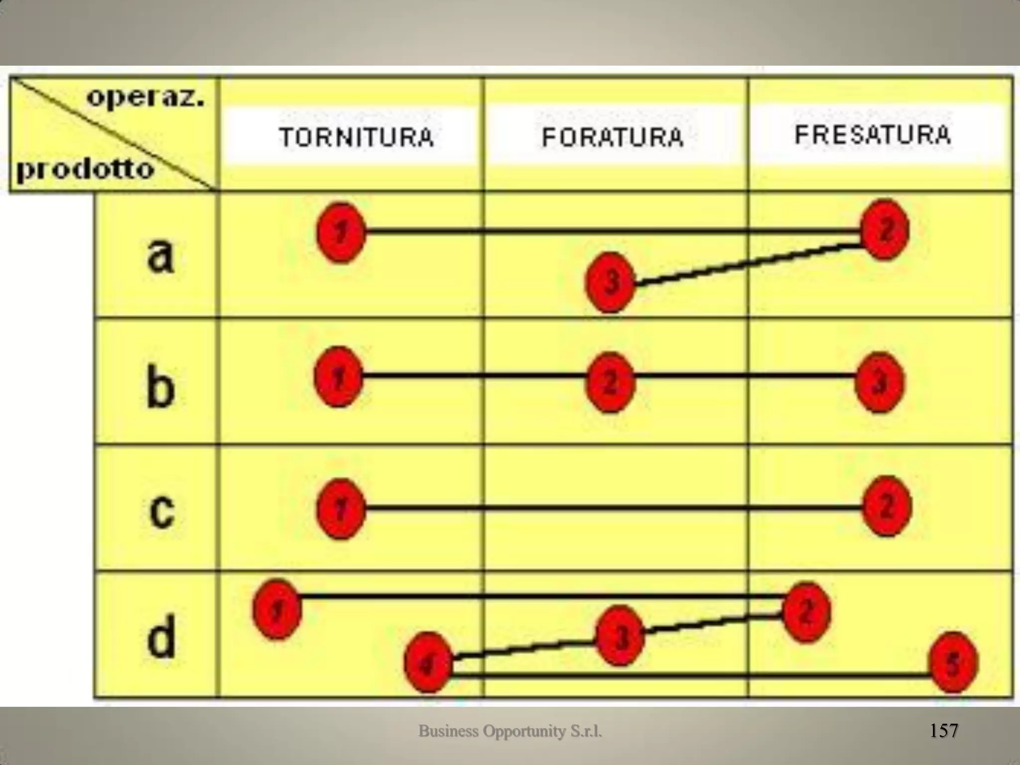 Routing
157Business Opportunity S.r.l.
 
