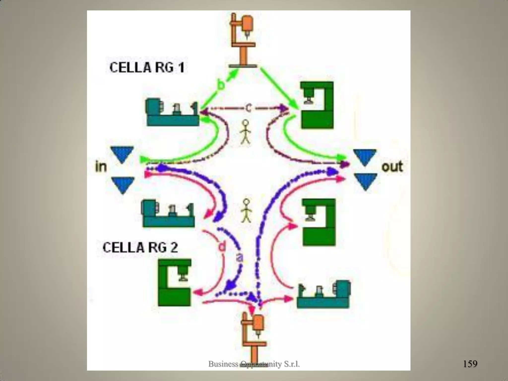 Le celle
159Business Opportunity S.r.l.
 