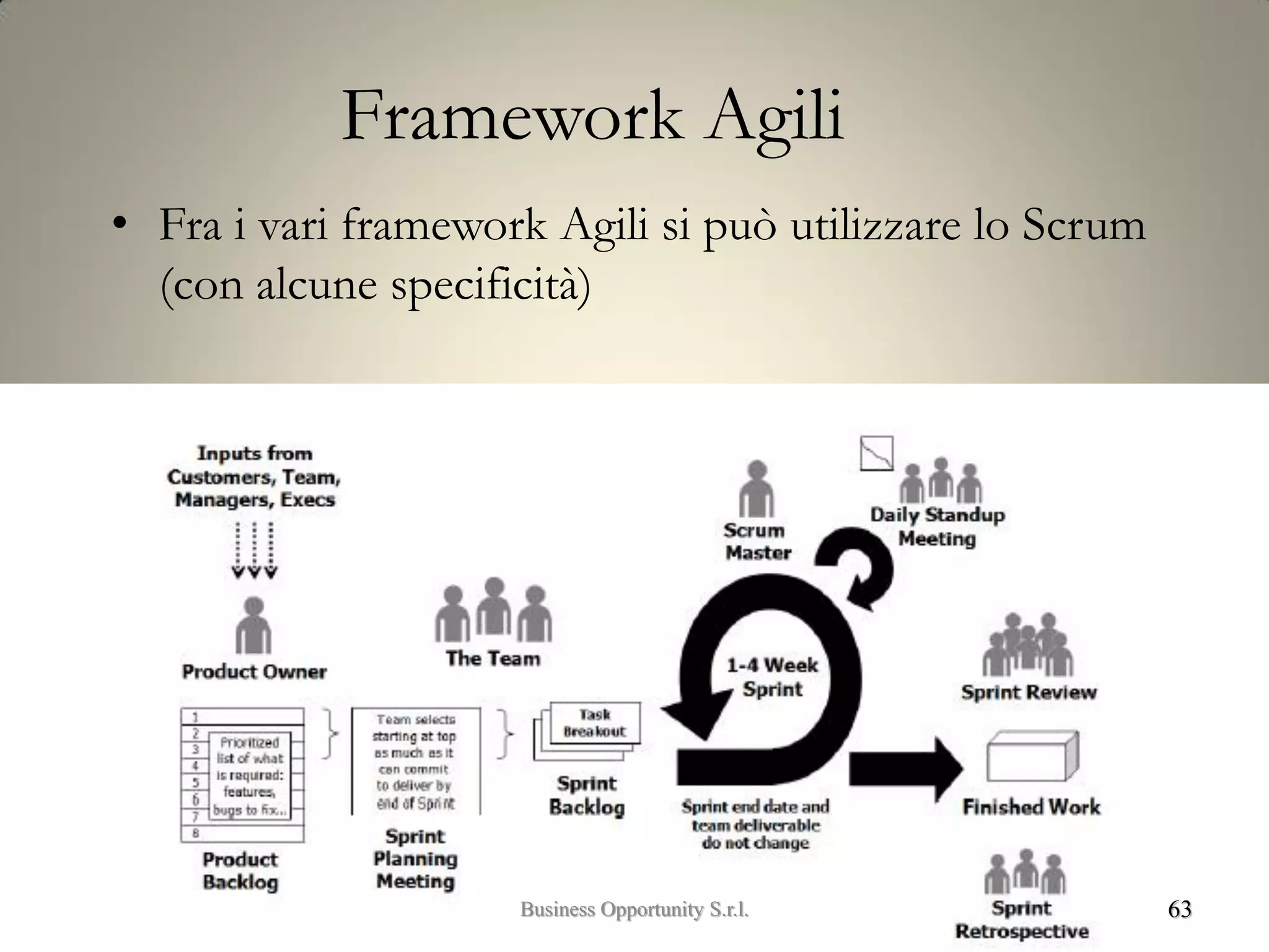 Framework Agili
• Fra i vari framework Agili si può utilizzare lo Scrum
(con alcune specificità)
63Business Opportunity S.r.l.
 