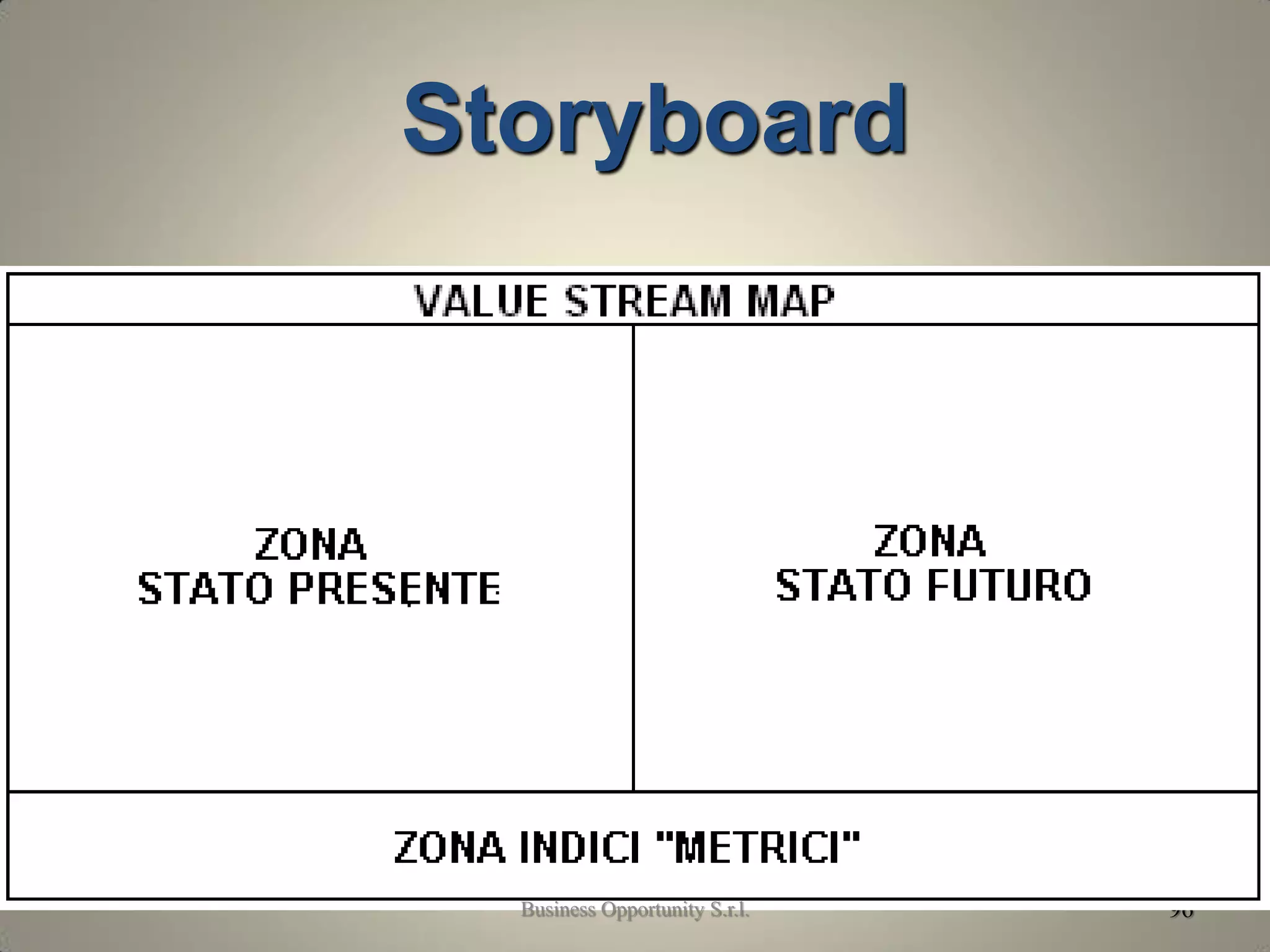 96
Storyboard
Business Opportunity S.r.l.
 