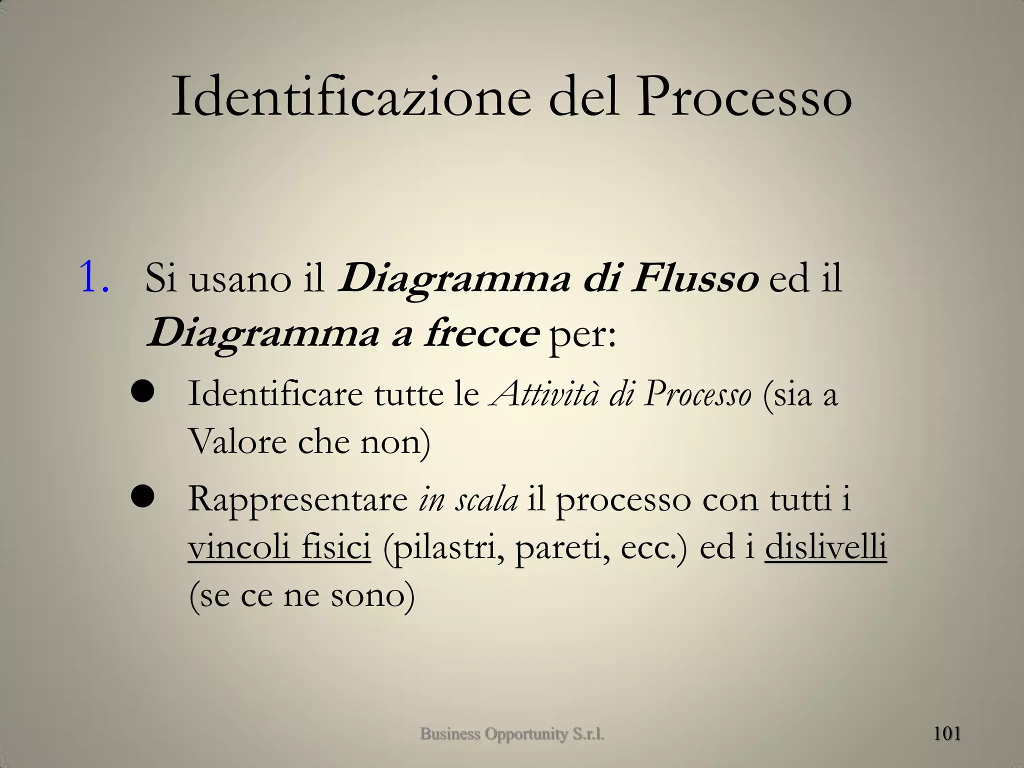 Identificazione del Processo
1. Si usano il Diagramma di Flusso ed il
Diagramma a frecce per:
 Identificare tutte le Attività di Processo (sia a
Valore che non)
 Rappresentare in scala il processo con tutti i
vincoli fisici (pilastri, pareti, ecc.) ed i dislivelli
(se ce ne sono)
101Business Opportunity S.r.l.
 
