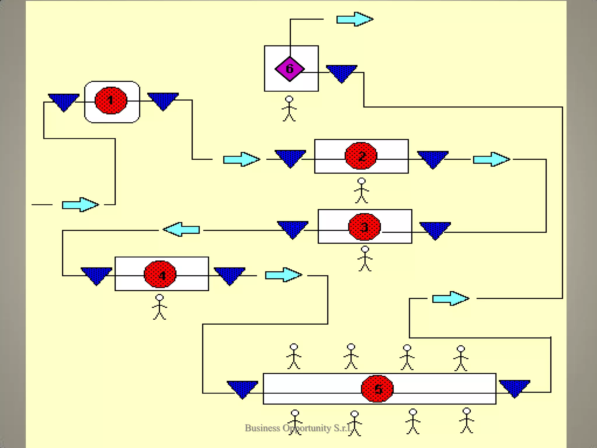Il Diagramma a frecce
103Business Opportunity S.r.l.
 
