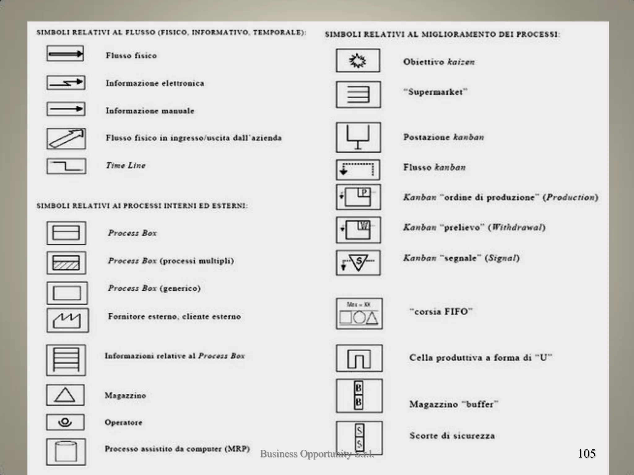 Le icone
105Business Opportunity S.r.l.
 