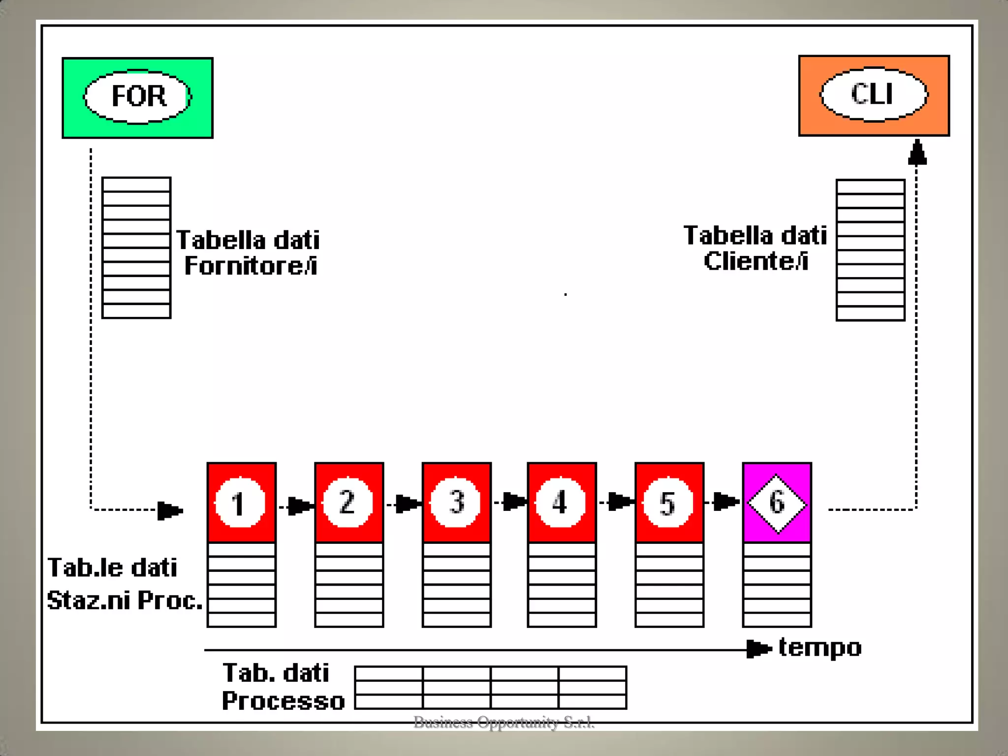 2. Bozza Stato Presente
106Business Opportunity S.r.l.
 