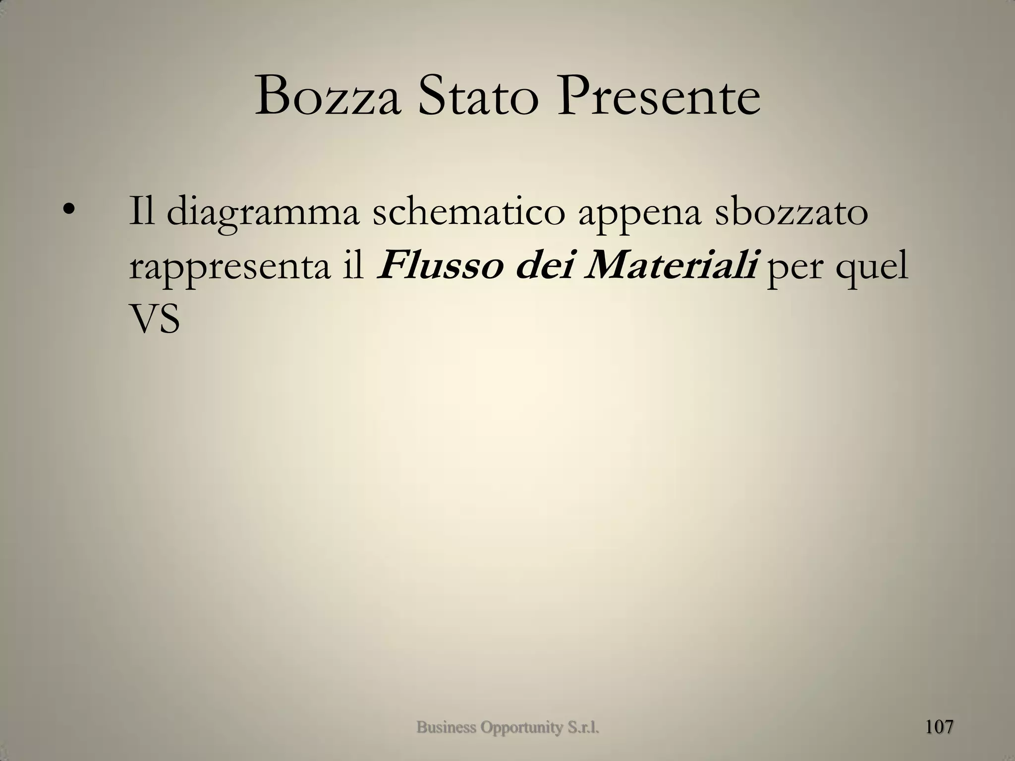 Bozza Stato Presente
• Il diagramma schematico appena sbozzato
rappresenta il Flusso dei Materiali per quel
VS
107Business Opportunity S.r.l.
 