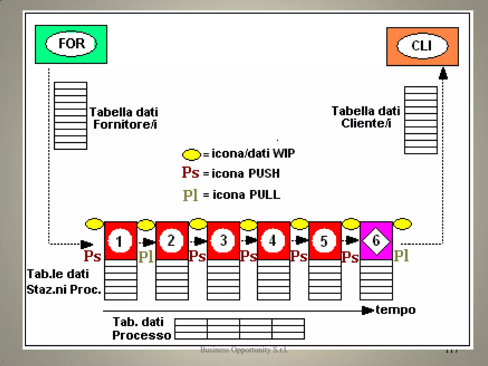 3. Mappa Stato Presente
117Business Opportunity S.r.l.
 