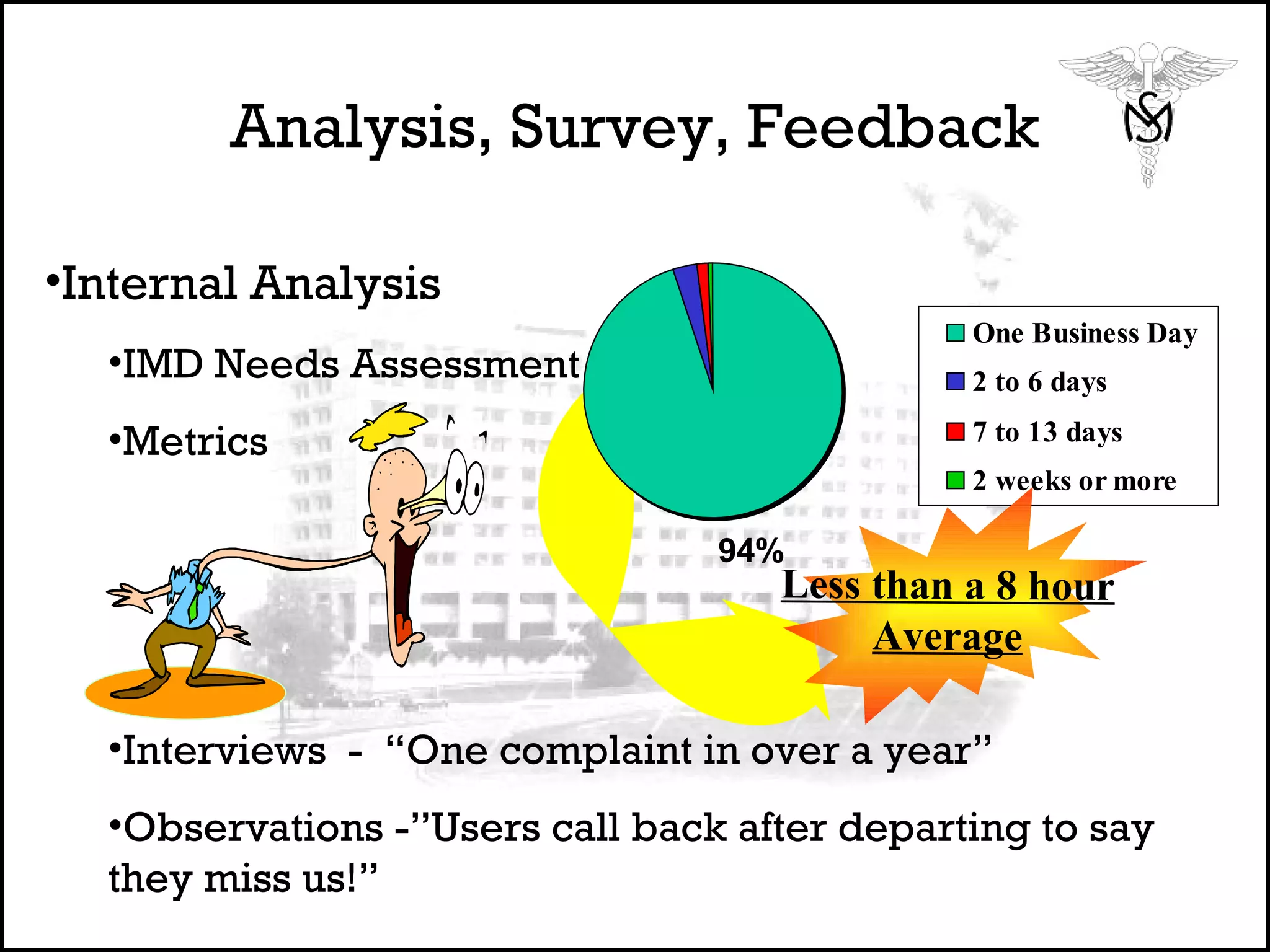 Analysis, Survey, Feedback Internal Analysis IMD Needs Assessment  Metrics  Interviews  -  “One complaint in over a year” Observations -”Users call back after departing to say they miss us!”  Less than a 8 hour Average 