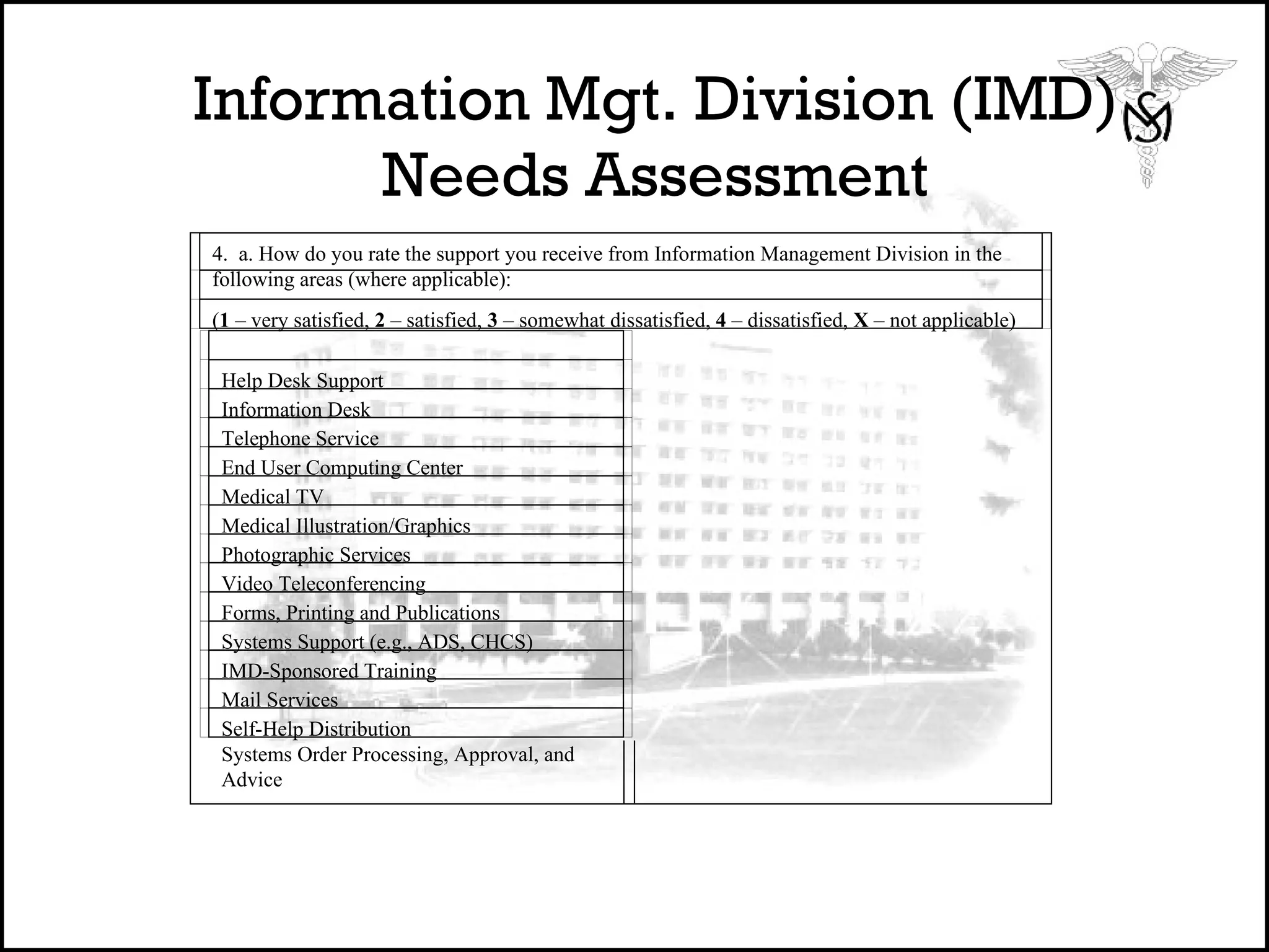 Information Mgt. Division (IMD) Needs Assessment 4.  a. How do you rate the support you receive from Information Management Division in the following areas (where applicable):   ( 1  – very satisfied,  2  – satisfied,  3  – somewhat dissatisfied,  4  – dissatisfied,  X  – not applicable) Help Desk Support Information Desk Telephone Service End User Computing Center Medical TV Medical Illustration/Graphics Photographic Services Video Teleconferencing Forms, Printing and Publications Systems Support (e.g., ADS, CHCS) IMD-Sponsored Training Mail Services Self-Help Distribution Systems Order Processing, Approval, and Advice 