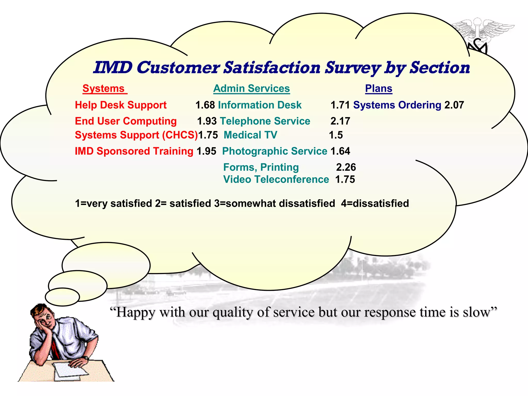 “ Happy with our quality of service but our response time is slow” 