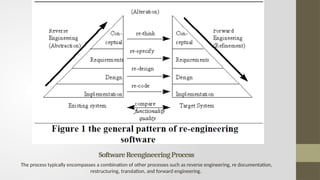 Comprehensive Overview of Software Reengineering Processes and ...