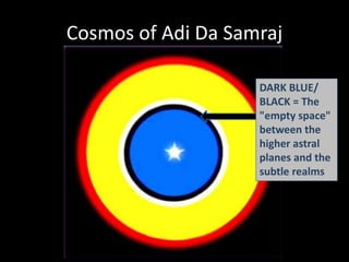 Cosmos of Adi Da Samraj
DARK BLUE/
BLACK = The
"empty space"
between the
higher astral
planes and the
subtle realms
 