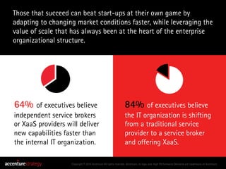 64% of executives believe
independent service brokers
or XaaS providers will deliver
new capabilities faster than
the inte...