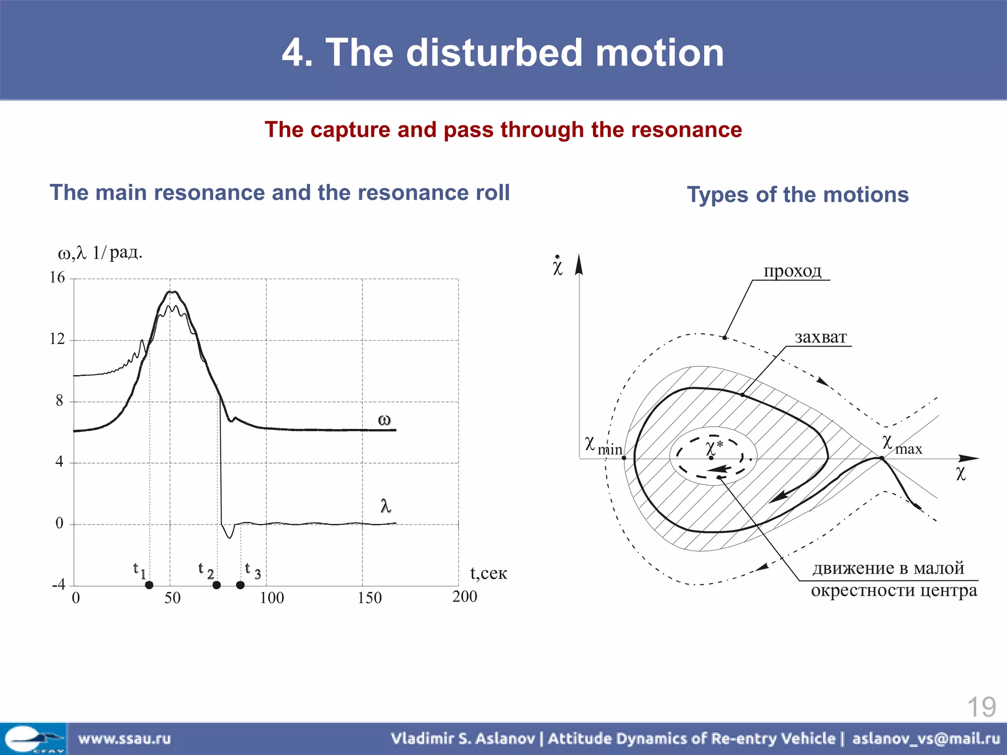 4. The disturbed motion
                   The capture and pass through the resonance

The main resonance and the resonance roll                Types of the motions

 рад.
                                                               проход


                                                                   захват




                                                  min    *                 max
                                                                                    




                                     t,сек                          движение в малой
 0            50   100     150     200                              окрестности центра




                                                                                    19
 