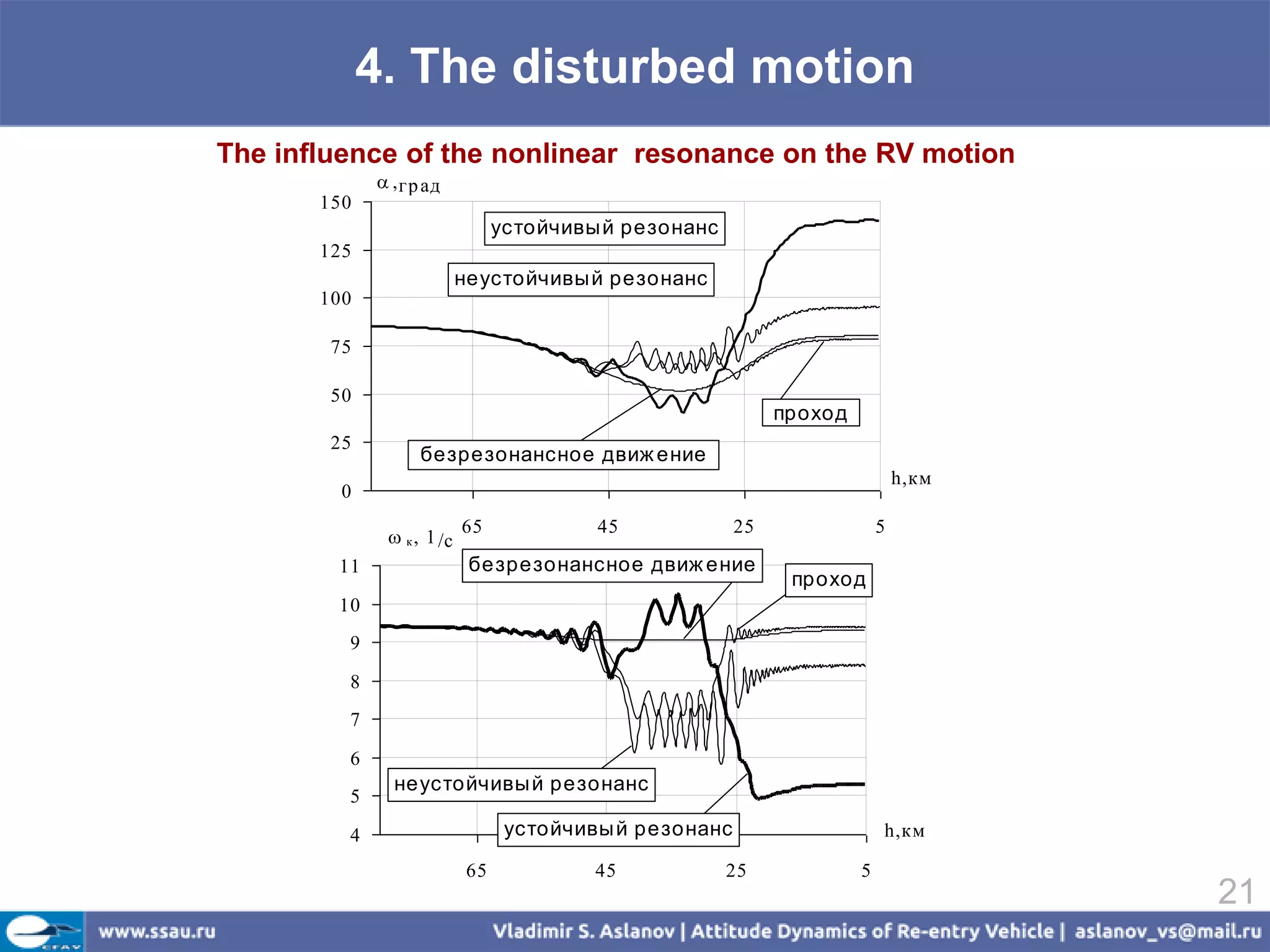 4. The disturbed motion
The influence of the nonlinear resonance on the RV motion
               гр ад
       150
                                 устойчивы й резонанс
       125
                           неустойчивы й резонанс
       100

        75

        50
                                                              проход
        25
                   безрезонансное движ ение
                                                                               h,км
         0
                           65             45             25                5
               к  /с
        11                  безрезонансное движ ение
                                                               проход
        10
         9
         8
         7
         6
               неустойчивы й резонанс
         5
         4                        устойчивы й резонанс                     h,км

                            65            45            25             5
                                                                                      21
 