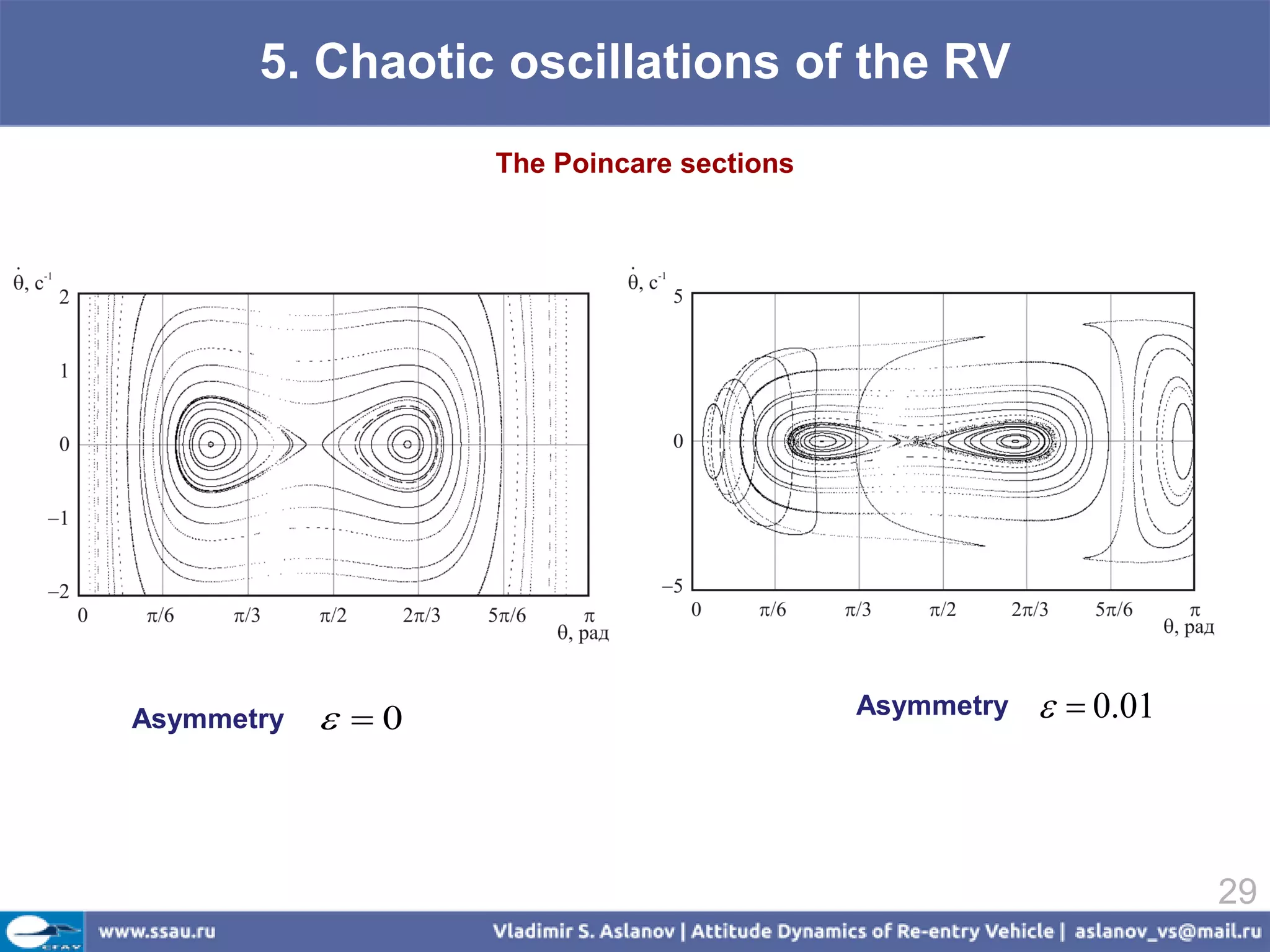 5. Chaotic oscillations of the RV
                   The Poincare sections




Asymmetry    0                           Asymmetry     0.01



                                                                  29
 