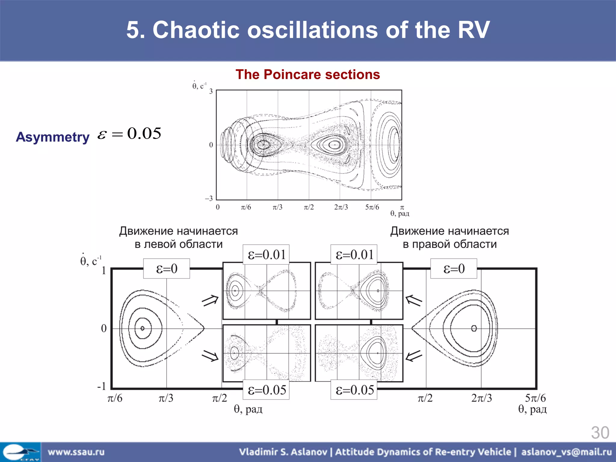 5. Chaotic oscillations of the RV
                        The Poincare sections



Asymmetry     0.05




                                                   30
 