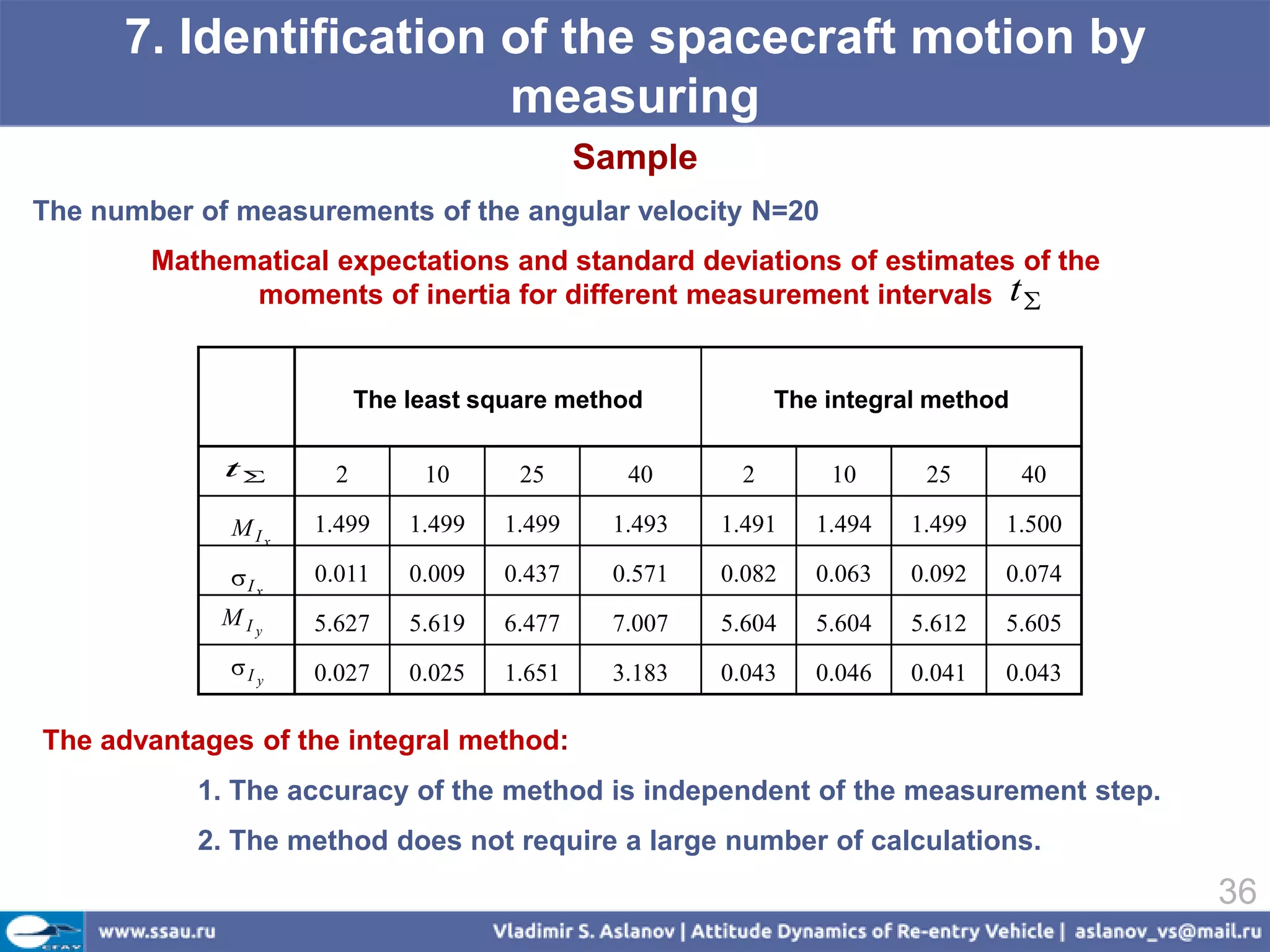 7. Identification of the spacecraft motion by
                        measuring
                                             Sample
The number of measurements of the angular velocity N=20
        Mathematical expectations and standard deviations of estimates of the
              moments of inertia for different measurement intervals t 


                         The least square method           The integral method

             t      2        10      25       40      2       10      25        40

             MIx    1.499    1.499   1.499    1.493   1.491   1.494   1.499   1.500

             I x   0.011    0.009   0.437    0.571   0.082   0.063   0.092   0.074
             MIy    5.627    5.619   6.477    7.007   5.604   5.604   5.612   5.605
             I y   0.027    0.025   1.651    3.183   0.043   0.046   0.041   0.043

The advantages of the integral method:
           1. The accuracy of the method is independent of the measurement step.
           2. The method does not require a large number of calculations.
                                                                                      36
 