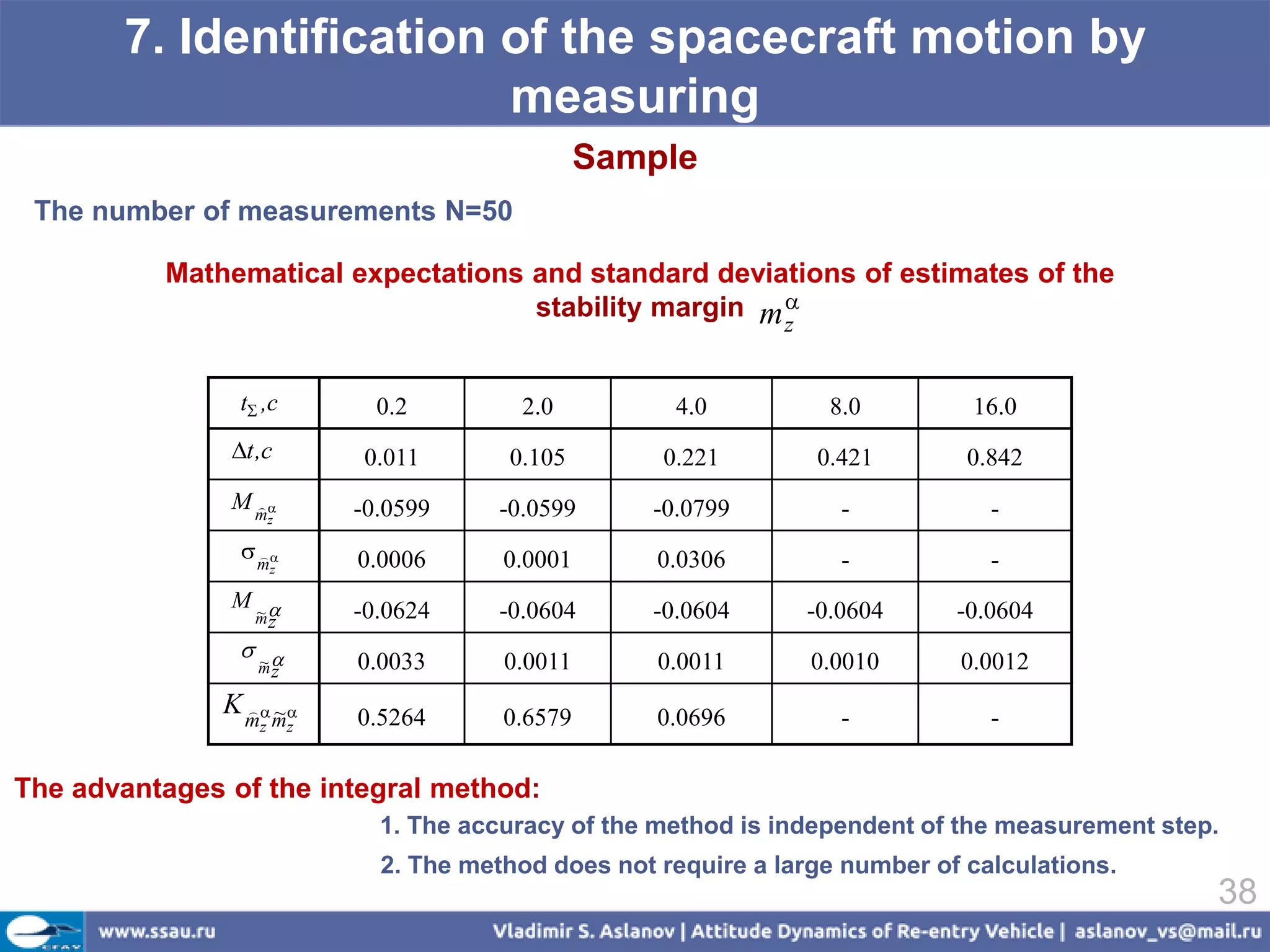 7. Identification of the spacecraft motion by
                         measuring
                                                   Sample
 The number of measurements N=50

          Mathematical expectations and standard deviations of estimates of the
                                    stability margin m 
                                                                  z


                t ,c           0.2         2.0         4.0             8.0      16.0
               t ,c          0.011       0.105        0.221          0.421      0.842
               M m
                             -0.0599     -0.0599     -0.0799            -         -
                      z

                 m
                             0.0006      0.0001       0.0306            -         -
                      z

               M ~           -0.0624     -0.0604     -0.0604         -0.0604   -0.0604
                  mz
                 ~          0.0033      0.0011       0.0011         0.0010    0.0012
                  mz

               K m m
                  ~          0.5264      0.6579       0.0696            -         -
                  z       z


The advantages of the integral method:
                                1. The accuracy of the method is independent of the measurement step.
                                2. The method does not require a large number of calculations.
                                                                                                    38
 