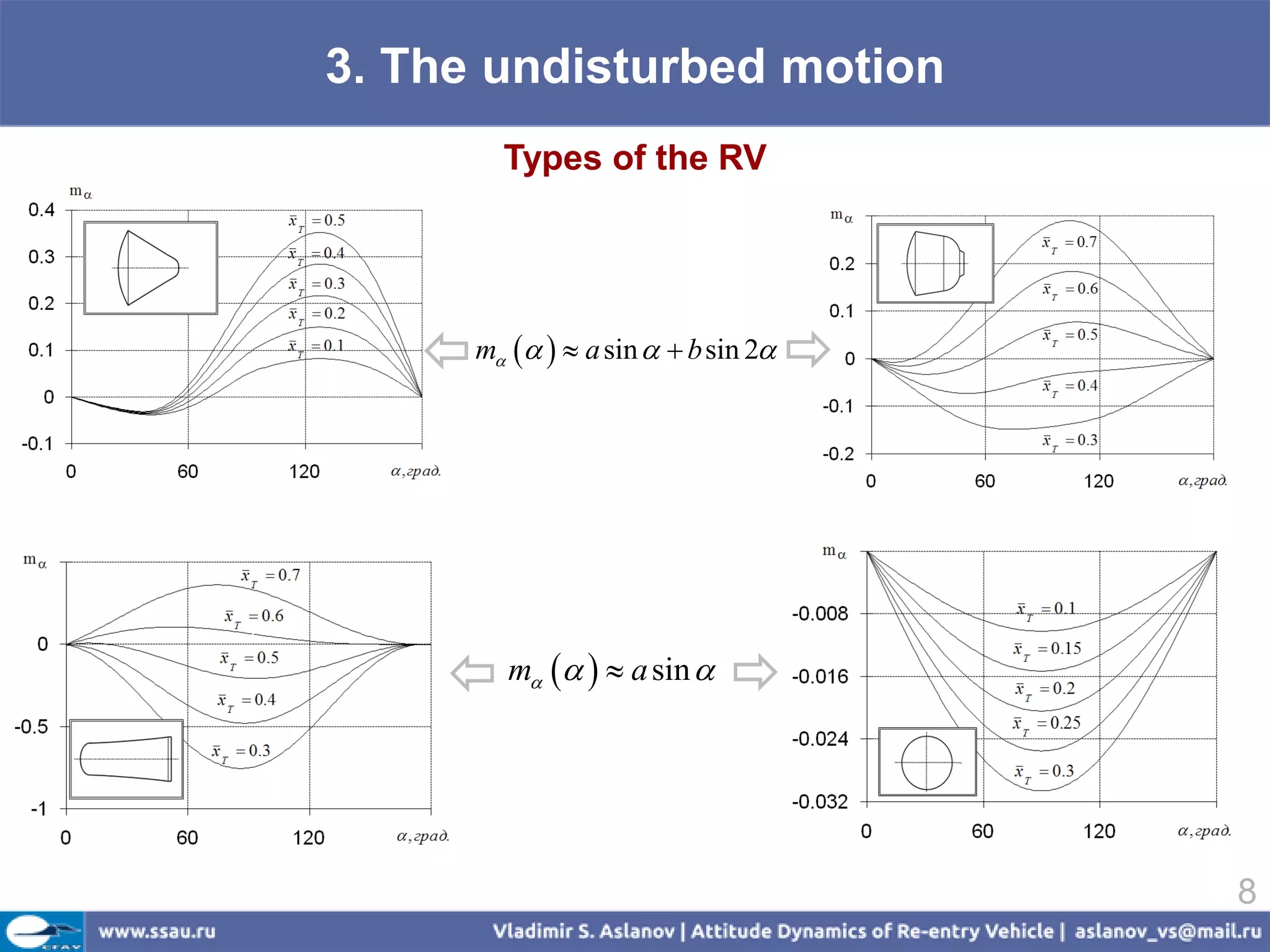 3. The undisturbed motion
        Types of the RV




      m    a sin   b sin 2




         m    a sin 




                                     8
 